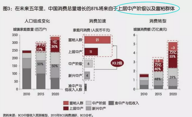 投資、消費(fèi)、社會(huì)融資均斷崖式下跌